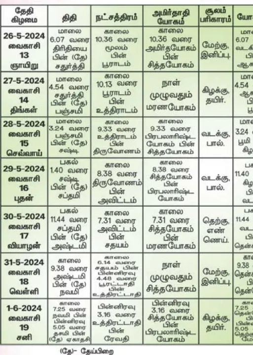  பஞ்சாங்க ஆன்மிகக் குறிப்புகள்!