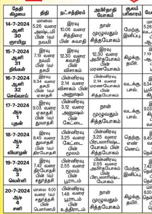  பஞ்சாங்க ஆன்மிகக் குறிப்புகள்!