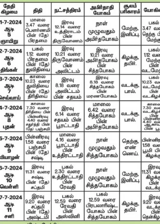  பஞ்சாங்க ஆன்மிகக் குறிப்புகள்!