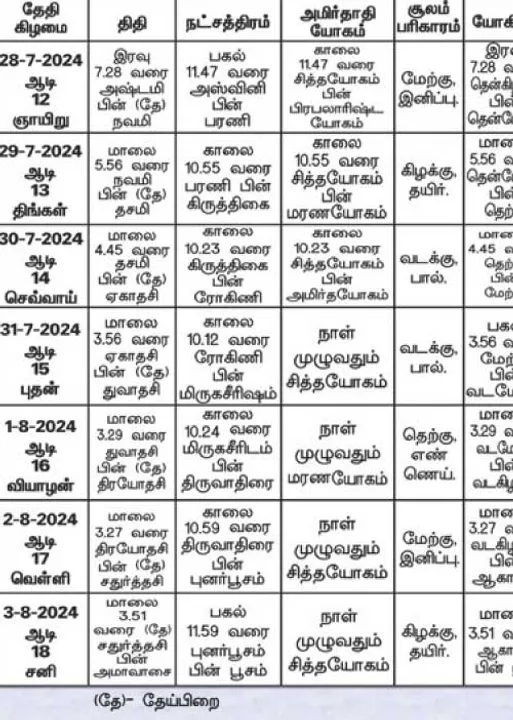  பஞ்சாங்க ஆன்மிகக் குறிப்புகள்!	 02.08.2024