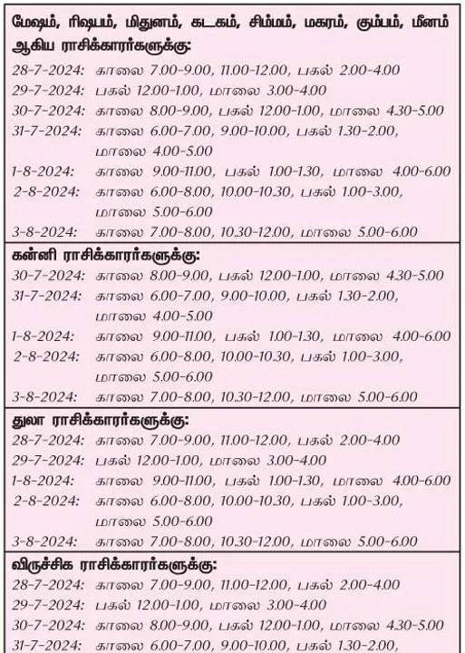  இந்த வாரத்தில் அனுகூலமான நாளும் 28-7-2024 முதல் 3-8-2024 வரை