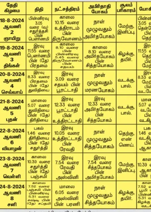  பஞ்சாங்க ஆன்மிகக் குறிப்புகள்! 23.08.2024