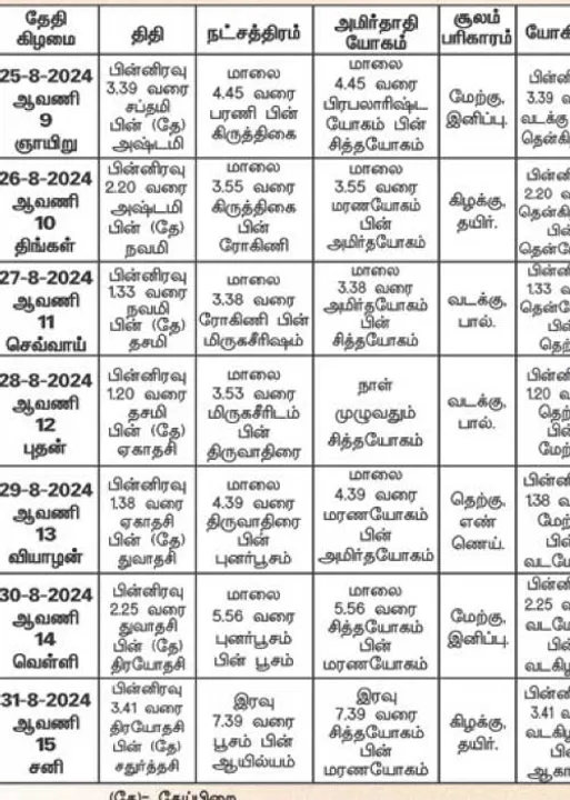  பஞ்சாங்க ஆன்மிகக் குறிப்புகள்! 30.08.2024