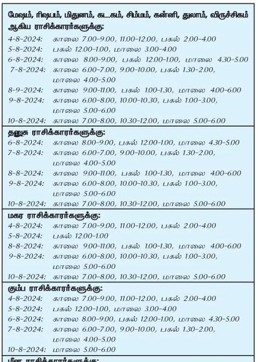  இந்த வாரத்தில் அனுகூலமான நாளும் 4-8-2024 முதல் 10-8-2024 வரை