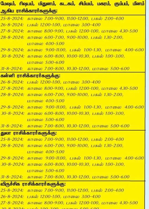  இந்த வாரத்தில் அனுகூலமான நாளும் 25-8-2024 முதல் 31-8-2024 வரை