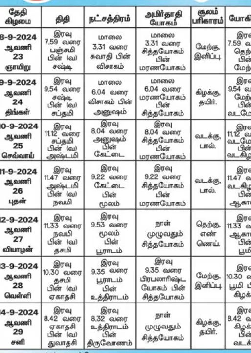  பஞ்சாங்க ஆன்மிகக் குறிப்புகள்! 13.09.2024