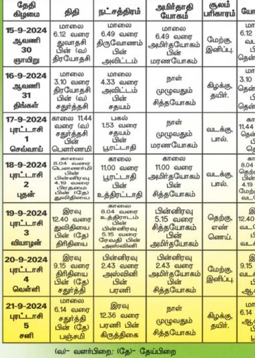  பஞ்சாங்க ஆன்மிகக் குறிப்புகள்! 20.09.2024