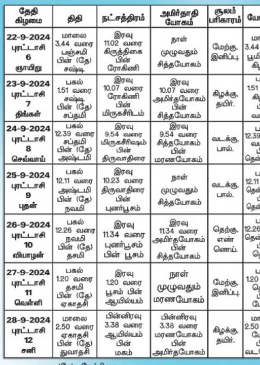  பஞ்சாங்க ஆன்மிகக் குறிப்புகள்! 27.09.2024