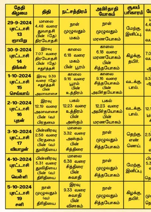  பஞ்சாங்க ஆன்மிகக் குறிப்புகள்! 04.10.2024	