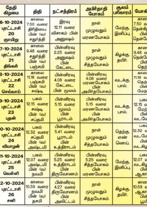  பஞ்சாங்க ஆன்மிகக் குறிப்புகள்! 11.10.2024	