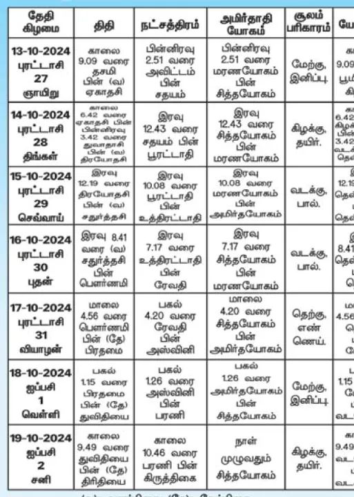  பஞ்சாங்க ஆன்மிகக் குறிப்புகள்! 18.10.2024