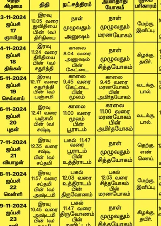  பஞ்சாங்க ஆன்மிகக் குறிப்புகள்! 08.12.2024