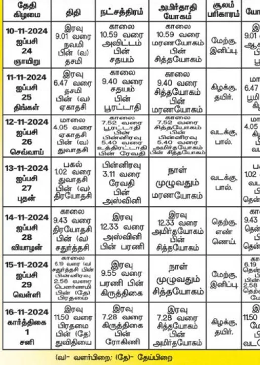  பஞ்சாங்க ஆன்மிகக் குறிப்புகள்!  15.11.2024