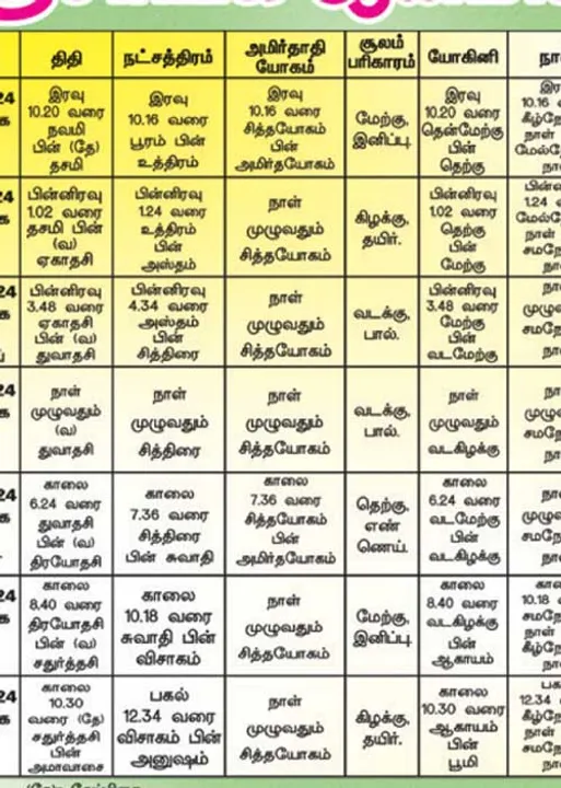  பஞ்சாங்க ஆன்மிகக் குறிப்புகள்! 29.11.2024