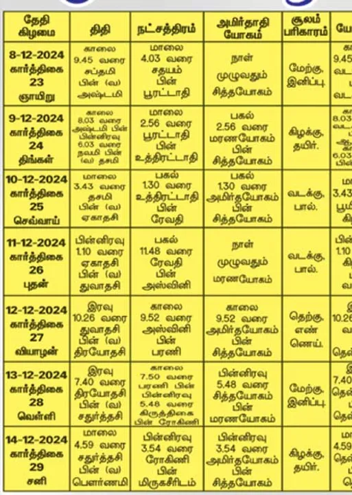  பஞ்சாங்க ஆன்மிகக் குறிப்புகள்! 13.12.2024	