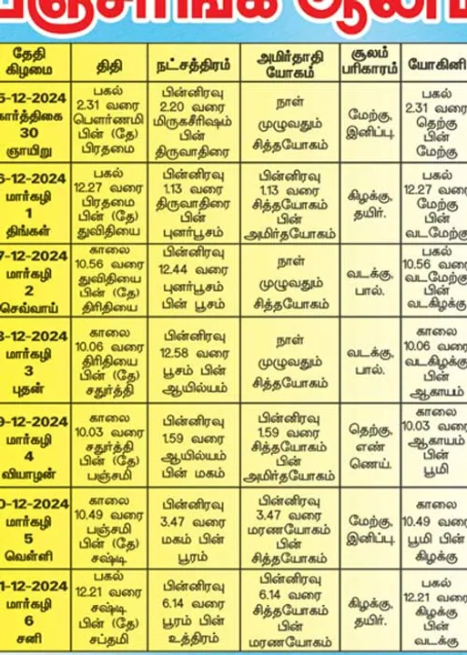  பஞ்சாங்க ஆன்மிகக் குறிப்புகள்! 20.12.2024	