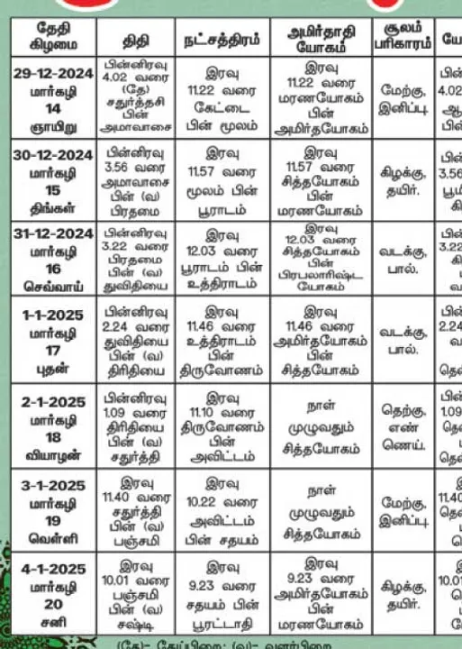  பஞ்சாங்க ஆன்மிகக் குறிப்புகள்! 03.01.2025	