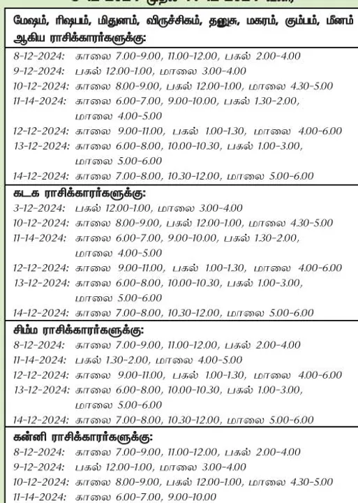  இந்த வாரத்தில் அனுகூலமான நாளும் 8-12-2024 முதல் 14-12-2024 வரை