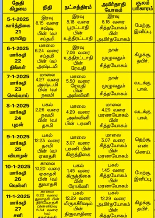  பஞ்சாங்க ஆன்மிகக் குறிப்புகள்! 10.01.2025
