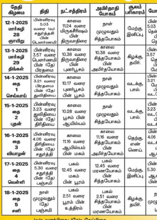  பஞ்சாங்க ஆன்மிகக் குறிப்புகள்! 17.01.2025