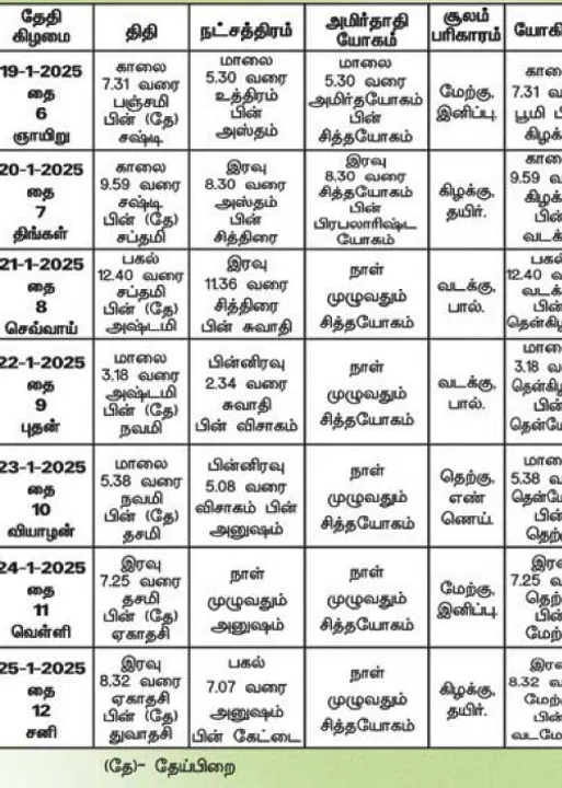 பஞ்சாங்க ஆன்மிகக் குறிப்புகள்! 24.01.2025	