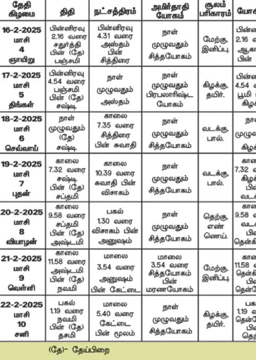  பஞ்சாங்க ஆன்மிகக் குறிப்புகள்! 21.02.2025