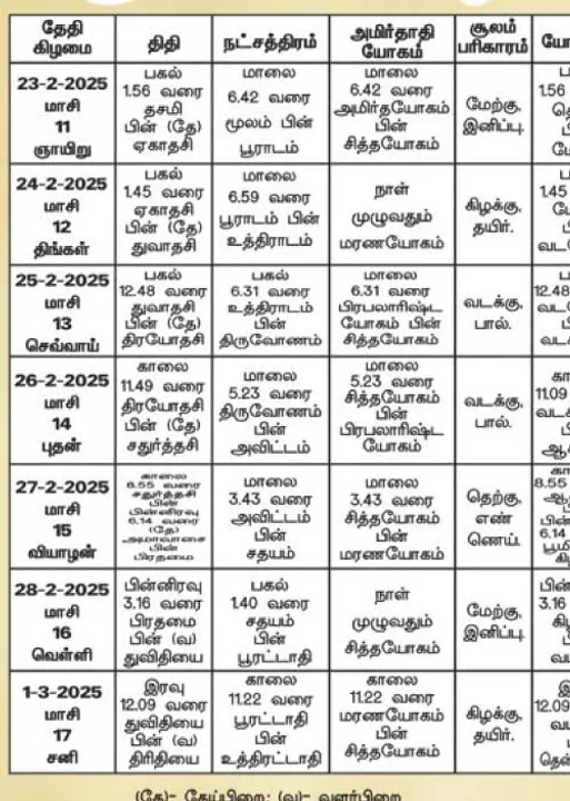  பஞ்சாங்க ஆன்மிகக் குறிப்புகள்! 28.02.2025