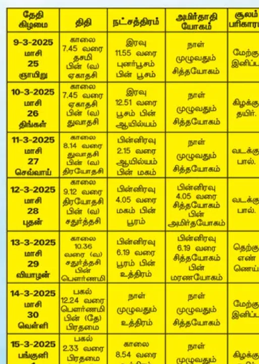  பஞ்சாங்க ஆன்மிகக் குறிப்புகள்! 14.03.2025	