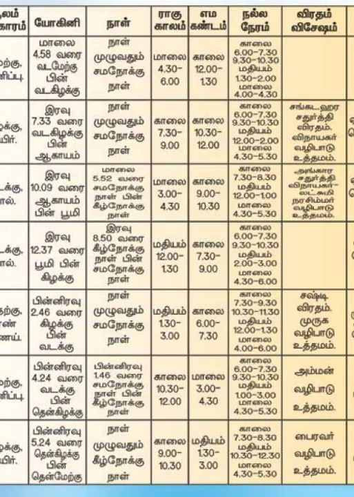  பஞ்சாங்க ஆன்மிகக் குறிப்புகள்! 21.03.2025