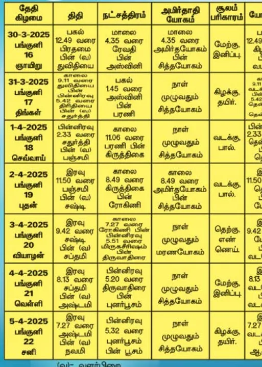  பஞ்சாங்க ஆன்மிகக் குறிப்புகள்! 04.04.2025