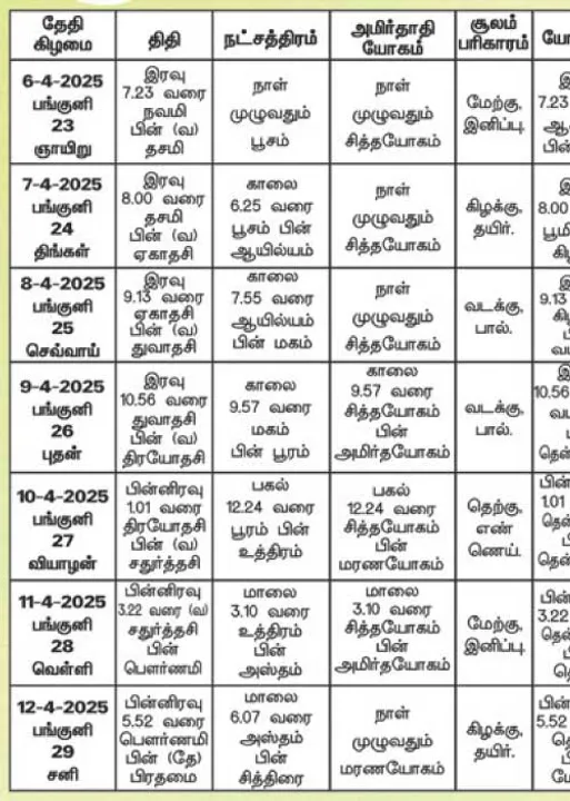  பஞ்சாங்க ஆன்மிகக் குறிப்புகள்! 11.04.2025	