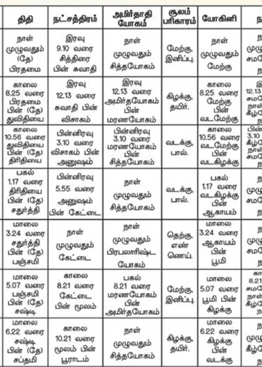  பஞ்சாங்க ஆன்மிகக் குறிப்புகள்! 18.04.2025	