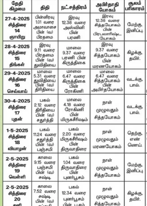  பஞ்சாங்க ஆன்மிகக் குறிப்புகள்! 02.05.2025