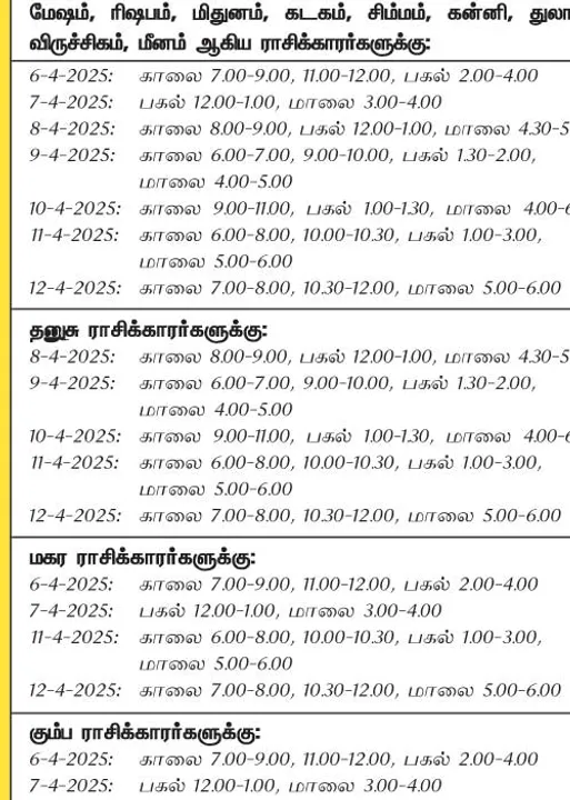  இந்த வாரத்தில் அனுகூலமான நாளும் 6-4-2025 முதல் 12-4-2025 வரை