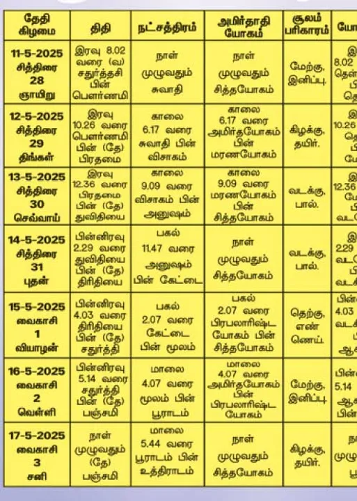  பஞ்சாங்க ஆன்மிகக் குறிப்புகள்!  16.05.2025