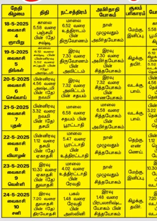  பஞ்சாங்க ஆன்மிகக் குறிப்புகள்! 23.05.2025	