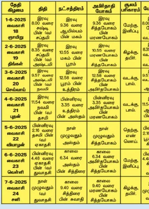  பஞ்சாங்க ஆன்மிகக் குறிப்புகள்! 06.06.2025
