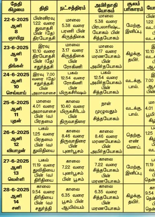  பஞ்சாங்க ஆன்மிகக் குறிப்புகள்! 27.06.2025