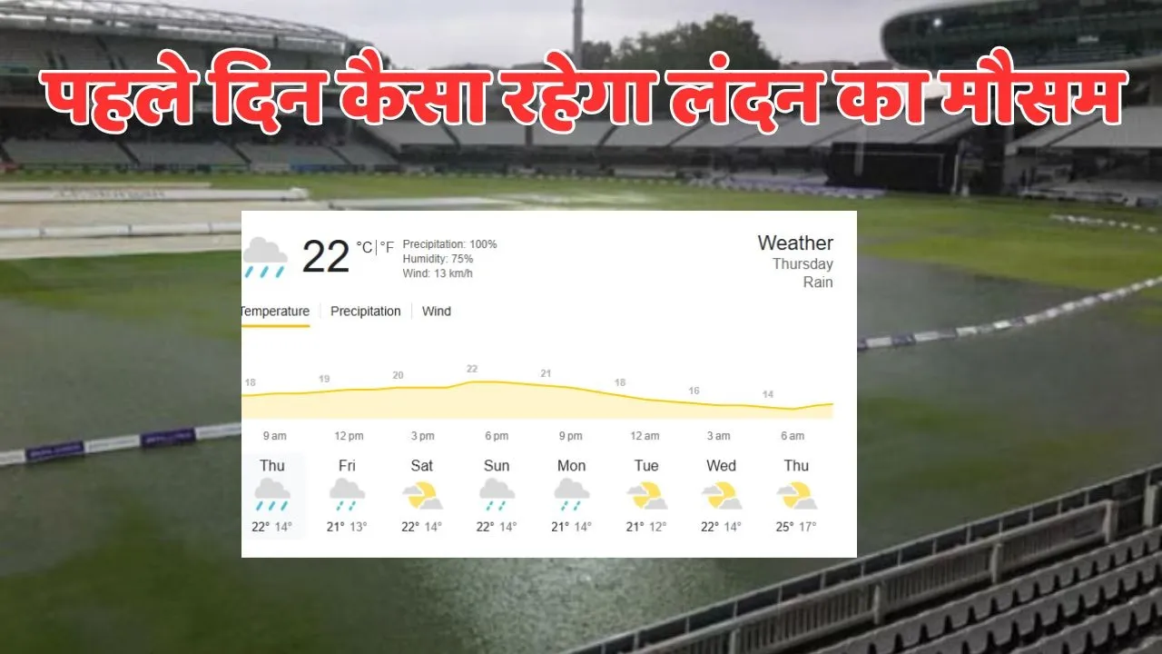 IND vs ENG weather update london rain chances today during ind vs eng 5th test in hindi