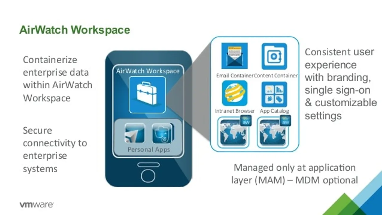 airwatch od vmware