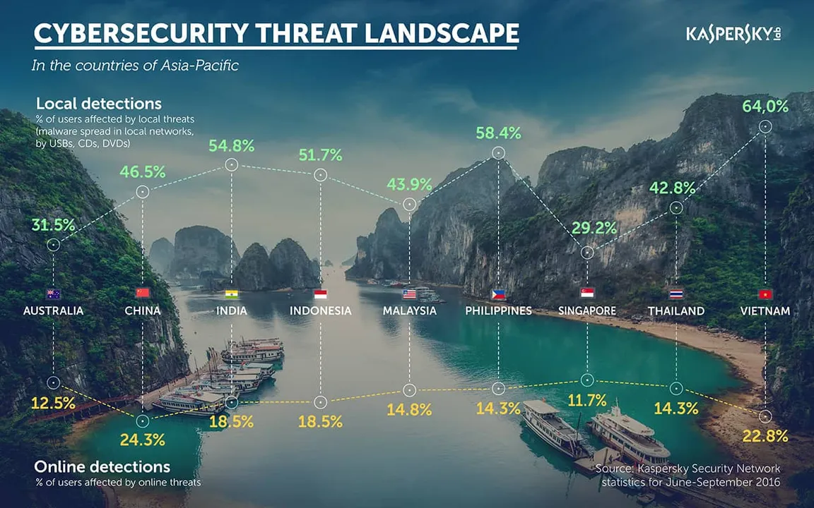 Threat landscape at KLACSW