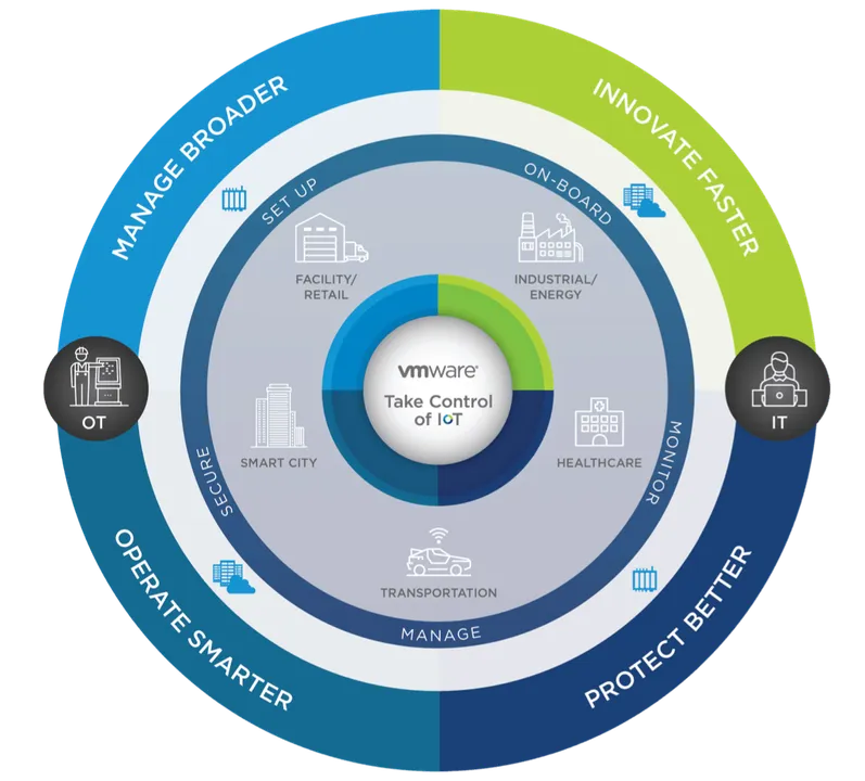 Graphic for IoT blog May