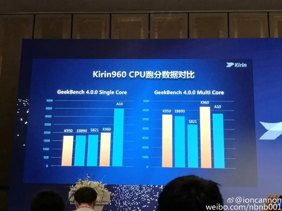 The New Kirin 960