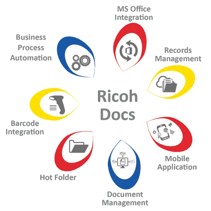 Ricohdocs