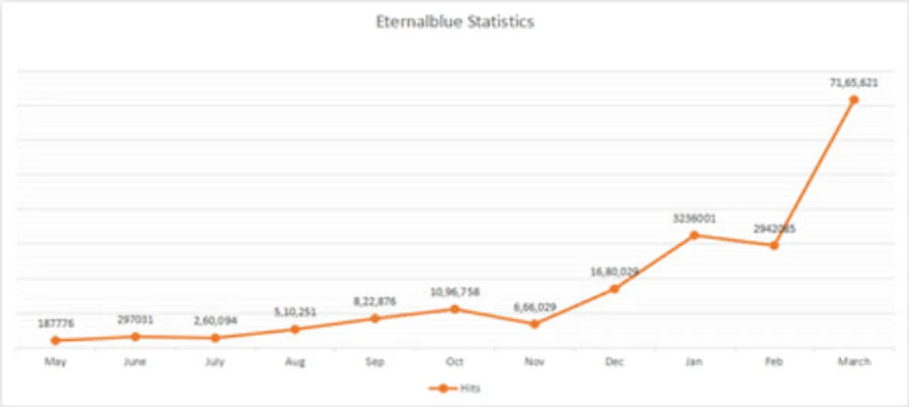 EternalBlue