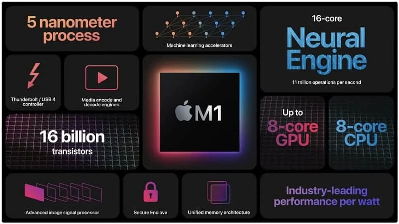 Apple M1 processor