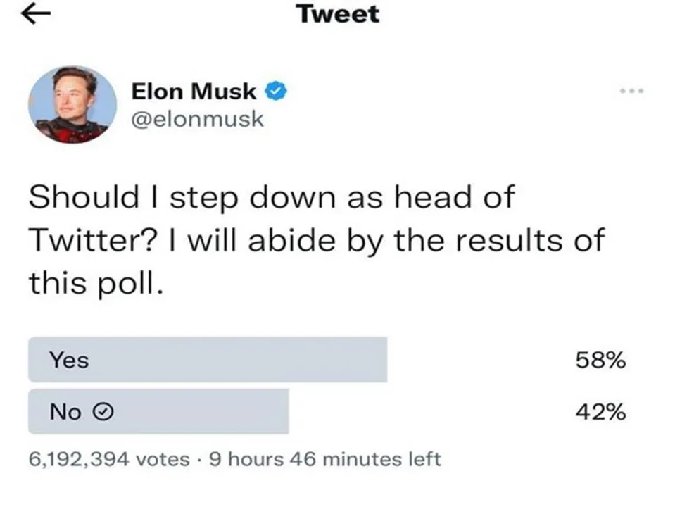 "Should I Step Down as Head Of Twitter?" Musk Asks In Latest Poll; Results Lean Towards 'Yes'