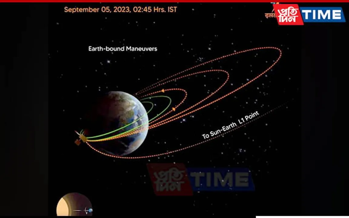 ISRO's Aditya L1 Successfully Performs Second Earth-Bound Manoeuvre
