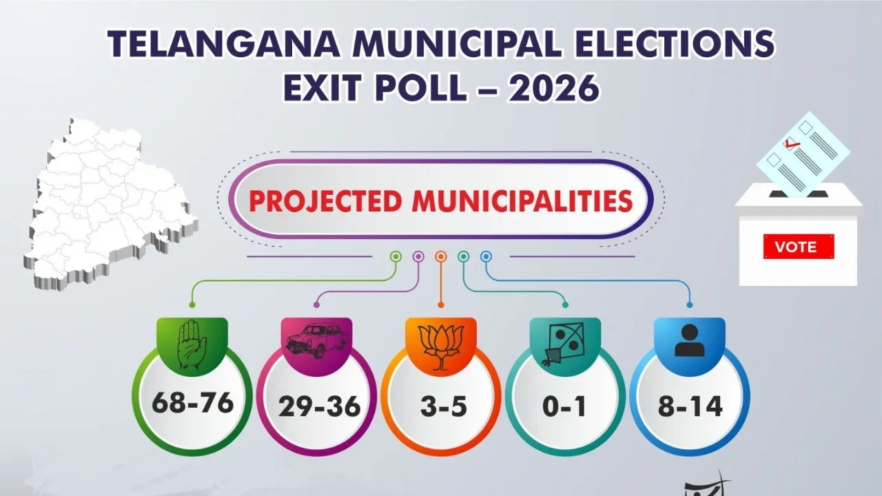 Muncipal elections exit polls Released