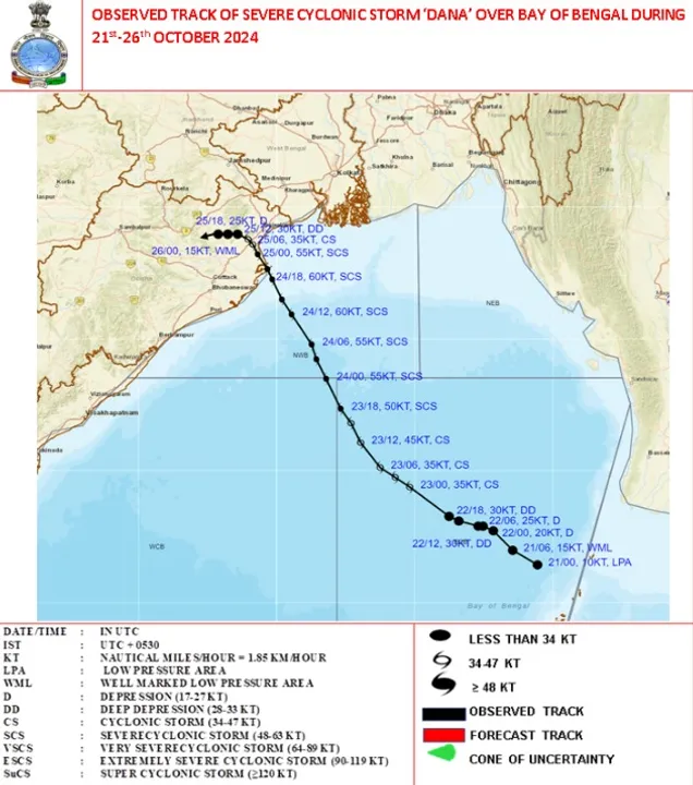  Cyclone Dana weakens into well marked low pressure in Odisha